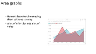 Area graphs
• Humans have trouble reading
them without training
• A lot of effort for not a lot of
value
 