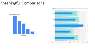 Meaningful Comparisons
 