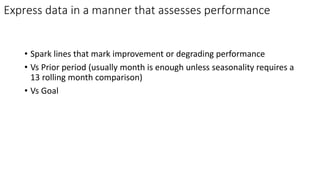 Express data in a manner that assesses performance
• Spark lines that mark improvement or degrading performance
• Vs Prior period (usually month is enough unless seasonality requires a
13 rolling month comparison)
• Vs Goal
 