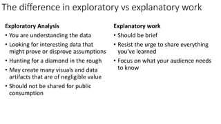 The difference in exploratory vs explanatory work
Exploratory Analysis
• You are understanding the data
• Looking for interesting data that
might prove or disprove assumptions
• Hunting for a diamond in the rough
• May create many visuals and data
artifacts that are of negligible value
• Should not be shared for public
consumption
Explanatory work
• Should be brief
• Resist the urge to share everything
you’ve learned
• Focus on what your audience needs
to know
 