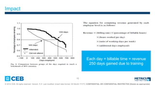 15
? 2014 CEB. All rights reserved. Version: X.X Last modified: [insert date format: DD Month YYYY]. CONFIDENTIAL OR CONFIDENTIAL-RESTRICTED [Delete as appropriate]
Impact
Each day = billable time = revenue
250 days gained due to training
 