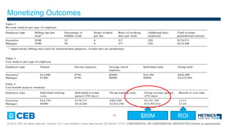 16
? 2014 CEB. All rights reserved. Version: X.X Last modified: [insert date format: DD Month YYYY]. CONFIDENTIAL OR CONFIDENTIAL-RESTRICTED [Delete as appropriate]
Monetizing Outcomes
$80M ROI
 