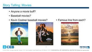 3
? 2014 CEB. All rights reserved. Version: X.X Last modified: [insert date format: DD Month YYYY]. CONFIDENTIAL OR CONFIDENTIAL-RESTRICTED [Delete as appropriate]
Story Telling: Movies
? Anyone a movie buff?
? Baseball movies?
? Kevin Costner baseball movies? ? Famous line from each?
 