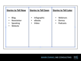 Stories to Tell Now Stories to Tell LaterStories to Tell Soon
• Blog
• Newsletter
• Speaking
• Website
• Infographic
• eBooks
• Video
• Webinars
• Demos
• Podcasts
 