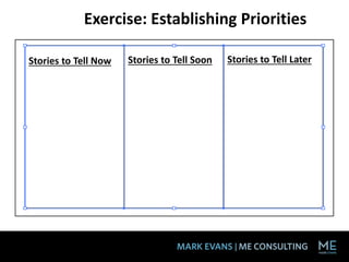Stories to Tell Now Stories to Tell LaterStories to Tell Soon
Exercise: Establishing Priorities
 
