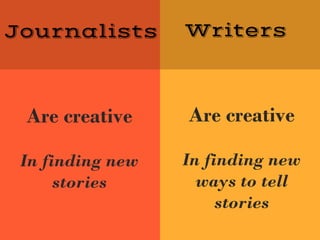 Journalists
Are creative
In finding new
stories
Writers
Are creative
In finding new
ways to tell
stories
 
