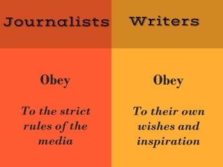 Journalists
Obey
To the strict
rules of the
media
Writers
Obey
To their own
wishes and
inspiration
 