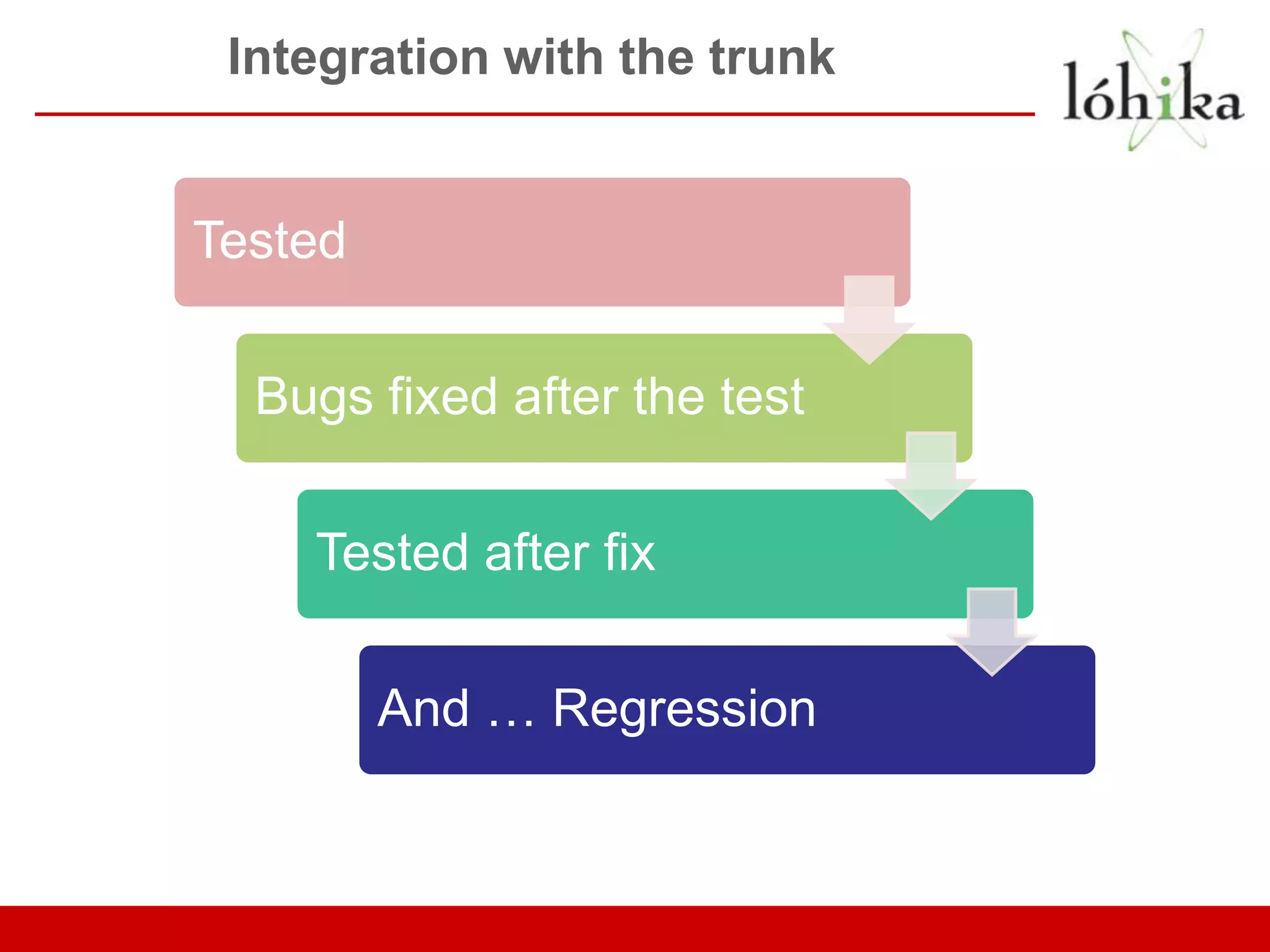 Integration with the trunk Tested Bugs fixed after the test Tested after fix And … Regression 