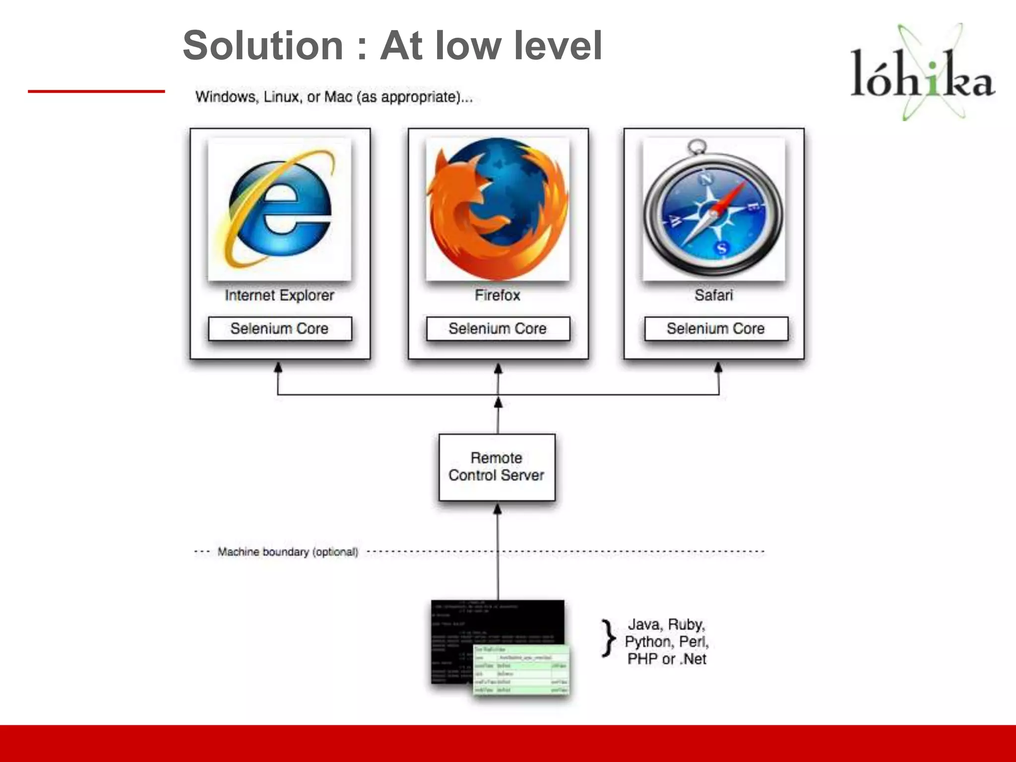 Solution : At low level 