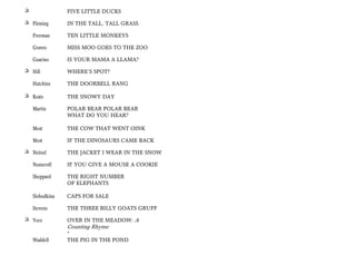 +                FIVE LITTLE DUCKS

+ Fleming        IN THE TALL, TALL GRASS

    Freeman      TEN LITTLE MONKEYS

    Graves       MISS MOO GOES TO THE ZOO

    Guarino      IS YOUR MAMA A LLAMA?

+ Hill           WHERE’S SPOT?

    Hutchins     THE DOORBELL RANG

+ Keats          THE SNOWY DAY

    Martin       POLAR BEAR POLAR BEAR
                 WHAT DO YOU HEAR?

    Most         THE COW THAT WENT OINK

    Most         IF THE DINOSAURS CAME BACK

+ Neitzel        THE JACKET I WEAR IN THE SNOW

    Numeroff     IF YOU GIVE A MOUSE A COOKIE

    Sheppard     THE RIGHT NUMBER
                 OF ELEPHANTS

    Slobodkina   CAPS FOR SALE

    Stevens      THE THREE BILLY GOATS GRUFF

+ Voce           OVER IN THE MEADOW: A
                 Counting Rhyme
                 *
    Waddell      THE PIG IN THE POND
 
