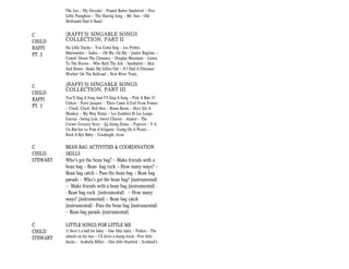 The Zoo -- My Dreydel -- Peanut Butter Sandwich -- Five
          Little Pumpkins -- The Sharing Song -- Mr. Sun -- Old
          Mcdonald Had A Band.


C         (RAFFI’S) SINGABLE SONGS
CHILD     COLLECTION, PART II
RAFFI     Six Little Ducks -- You Gotta Sing -- Les Petites
PT. 2     Marionettes -- Sodeo -- Oh Me, On My -- Junior Ragtime --
          Comin' Down The Chimney -- Douglas Mountain -- Listen
          To The Horses -- Who Built The Ark -- Sambalele -- Skin
          And Bones-- Shake My Sillies Out -- If I Had A Dinosaur -
          Workin' On The Railroad -- New River Train.

C         (RAFFI’S) SINGABLE SONGS
          COLLECTION, PART III
CHILD
RAFFI     You'll Sing A Song And I'll Sing A Song -- Pick A Bale O'
          Cotton -- Frere Jacques -- There Came A Girl From France
PT. 3     -- Cluck, Cluck, Red Hen -- Boom Boom -- Here Sits A
          Monkey -- My Way Home -- Les Zombies Et Les Loups-
          Garous --Swing Low, Sweet Chariot -- Anansi -- The
          Corner Grocery Store -- Jig Along Home -- Popcorn — Y A
          Un Rat-Sur Le Pont d'Avignon-- Going On A Picnic --
          Rock-A-Bye Baby -- Goodnight, Irene

C         BEAN BAG ACTIVITIES & COORDINATION
CHILD     SKILLS
STEWART   Who's got the bean bag? -- Make friends with a
          bean bag — Bean bag rock -- How many ways? --
          Bean bag catch -- Pass the bean bag -- Bean bag
          parade -- Who's got the bean bag? (instrumental)
          -- Make friends with a bean bag (instrumental) -
          - Bean bag rock (instrumental) -- How many
          ways? (instrumental) -- Bean bag catch
          (instrumental) - Pass the bean bag (instrumental)
          -- Bean bag parade (instrumental).

C         LITTLE SONGS FOR LITTLE ME
CHILD     1) Here's a ball for baby -- One little baby -- Fishies — The
STEWART   wheels on the bus -- I'll drive a dump truck --Five little
          ducks -- Arabella Miller -- One little bluebird -- Scotland's
 