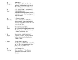 E            DIRT BOY
   Slangerup    To avoid taking a bath, Fister Farnello runs
                away from home and is befriended by Dirt
                Man, a filthy giant who lives in the woods

   E            THE THING THAT BOTHERED
   Sloat        FARMER BROWN
                Farmer Brown and all his animals are ready
                for sleep, but a tiny, whiny humming sound
                keeps them awake.

   E            CAPS FOR SALE
   Slobodkina   Another all-time great storytelling book.
                Monkeys steal the peddler’s caps, and only
                imitate his angry gestures when he tells them
                to give the caps back.

   E            IMOGENE’S ANTLERS
   Small        One Thursday Imogene wakes up with a pair
                of antlers growing out of her head and causes
                a sensation wherever she goes.

+ E             GRANDMA RABBITY’S VISIT
  Smith         Sounds are heard from all sorts of different
                vehicles while waiting for Grandmother
                Rabbitty to arrive.

+ Sobel         B IS FOR BULLDOZER
                Ride through the alphabet at the construction
                site. The ABC’s don’t slow down this lively
                rhyme with a very exciting ending.

   E            FIND-A-SAURUS
   Sperring     Marty finds all sorts of other fantastic
                animals while searching his house for
                dinosaurs.
 