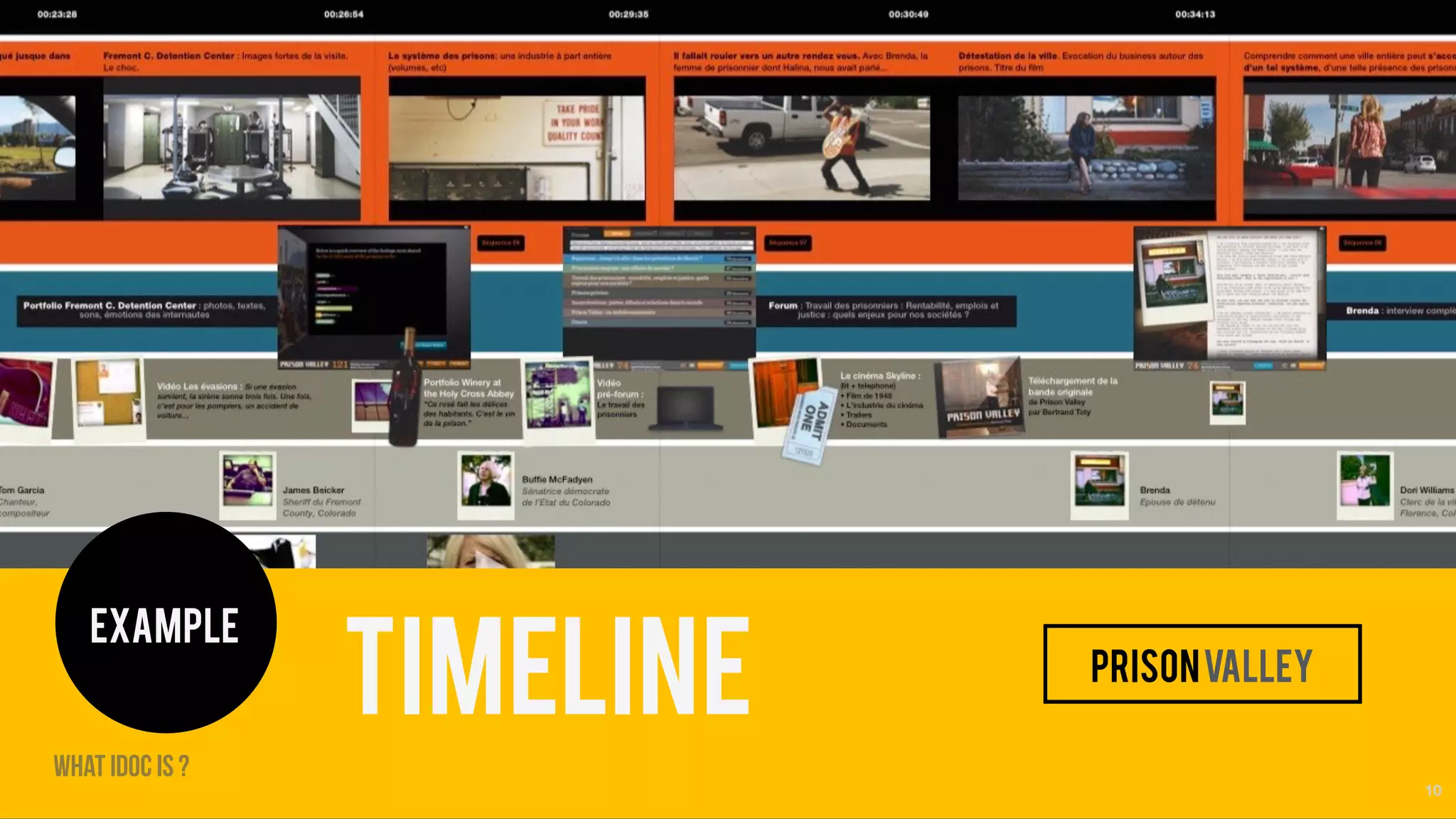 StoryTools 10
timeline prisonvalley
example
what idoc is ?
 