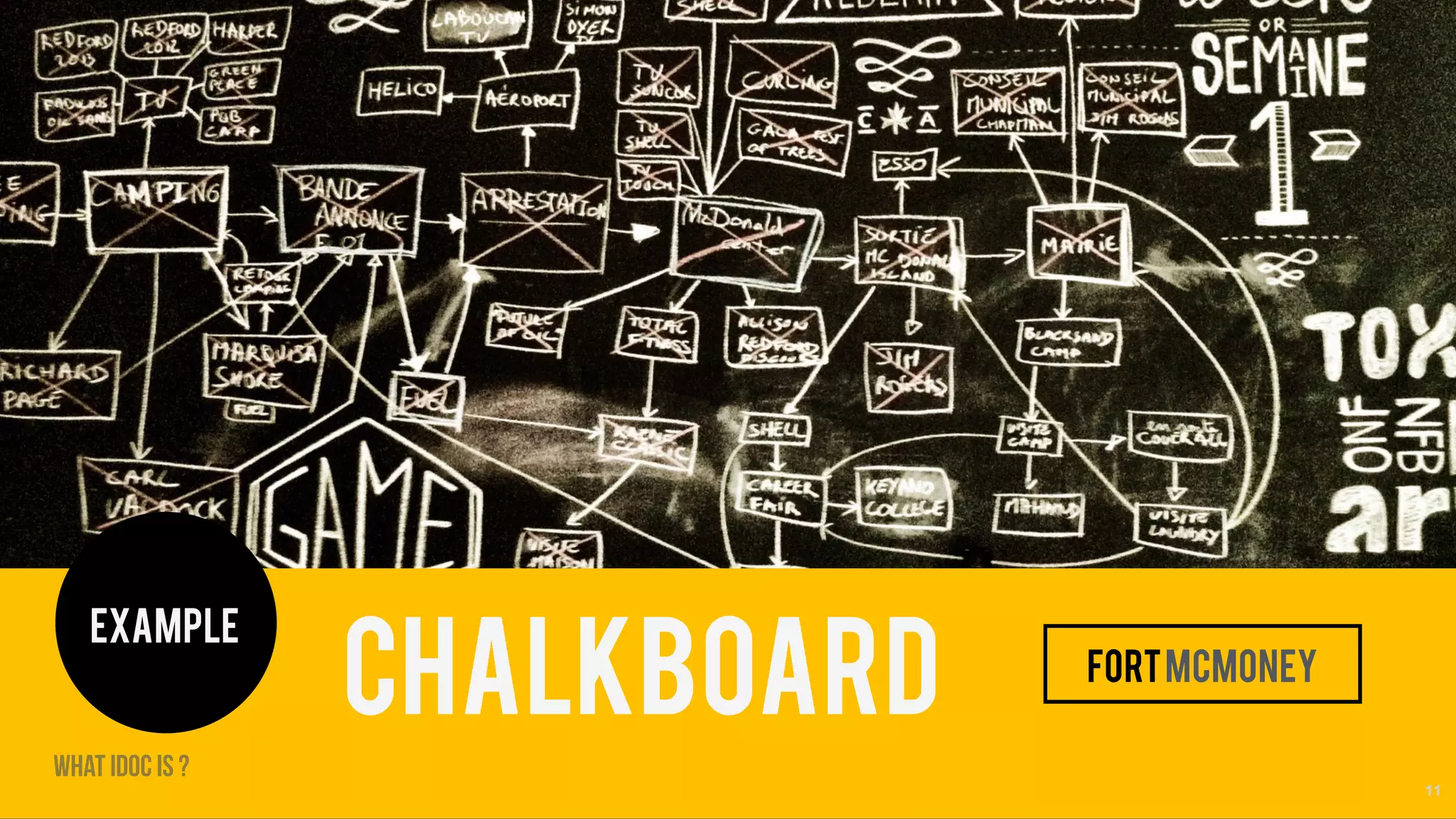 StoryTools 11
chalkboard fortMcmoney
example
what idoc is ?
 