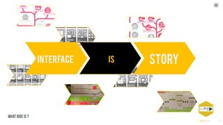 MIT OpenDocLab's StoryTools 