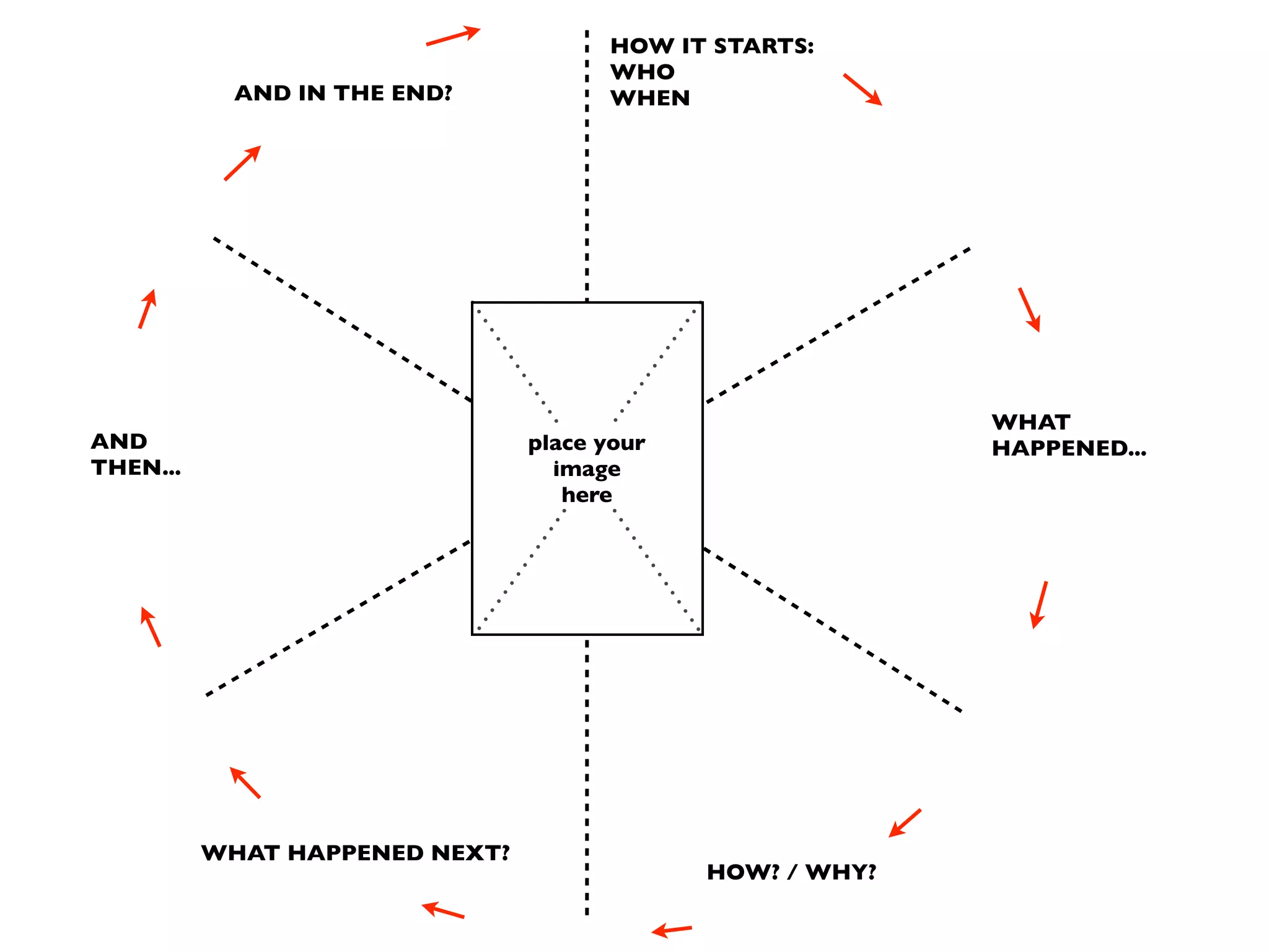 HOW IT STARTS:
WHO
AND IN THE END? WHEN
WHAT
AND place your HAPPENED...
THEN... image
here
WHAT HAPPENED NEXT?
HOW? / WHY?