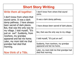 Later, my mom told me that grandpa had died that morning. Suddenly, from nowhere, my grandpa appeared and led me home. I told myself, “It’s just an owl”.  But, that was the only way to my village.  I have always been sacred of dark places.  It was a dark damp pathway.  I don’t know from where that sound came.   Write them all together: I don’t know from where that sound came. It was a dark damp pathway. I have always been sacred of dark places. But, that was the only way to my village. I told myself, “It’s just an  owl”. Suddenly, from nowhere, my grandpa appeared and led me home. Later, my mom told me that grandpa had died that morning. Now think of a Title.    Short Story Writing 