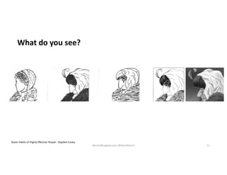 What do you see?
Seven Habits of Highly Effective People - Stephen Covey
kburns@sagesw.com, @kevinbburns 11
 