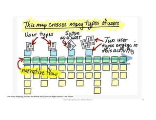 User Story Mapping, Discover the Whole Story, Build the Right Product – Jeff Patton
kburns@sagesw.com, @kevinbburns 20
 
