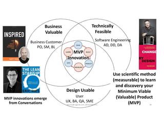 MVP
Innovation
User
UX, BA, QA, SME
Business
Valuable
Design Usable
Software Engineering
AD, DD, DA
Business Customer
PO, SM, BL
Use scientific method
(measurable) to learn
and discovery your
Minimum Viable
(Valuable) Product
(MVP)
Technically
Feasible
MVP innovations emerge
from Conversations kburns@sagesw.com, @kevinbburns 38
 