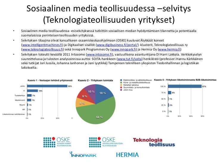sosiaalinen media huoria läimäys sosiaalinen media huoria läimäys