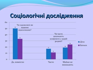 Соціологічні дослідженняСоціологічні дослідження
 