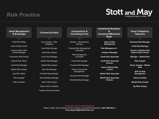 Risk Practice

                                                                                                   Investment Boutique
Asset Management                                                  Corporations &                           &                  Voice /Telephony
                            Commercial Bank
   & Brokerage                                                   Consulting Firms                  Investment/Merchant           Telecoms
                                                                                                          Bank

    Chief Risk Officer       Exec Director – Risk               Director – Risk Advisory                  Head of Risk        Business Risk Manager
                                 Integration                            Services                          Management
  Head of Risk Control                                                                                                         Credit Risk Manager
                             Credit Risk Manager              Financial Risk Management               Risk Management –
  Internal Audit & Risk                                               Consultant                                              Director of Market Risk
    Control Manager           Credit Risk Analyst                                                      Analyst & Manager       Head of Risk Control
                                                                   Risk Management
 Investment Risk Analyst     Junior Risk Manager                      Consultant                      Credit Risk Associate   Manager – Market Risk

  Credit & Risk Officer      Market Risk Manager                  Credit Risk Manager                 Credit Risk Associate        Risk Analyst
                                                                                                             Director
  Credit Risk Manager        Market Risk Analyst                Financial Risk Manager                                        Senior Analyst – Market
                                                                                                      Head of Market Risk              Risk
  Market Risk Analyst         Ops Risk Manager                    Head of Group Risk                       Control
                                                                    Management                                                     SVP Op Risk
    Ops Risk Officer        Portfolio Risk Manager                                                   Market Risk Associate         Management
                                                                Insurance Risk Manager
     Risk manager          Risk Modelling Manager                                                    Market Risk Associate       Internal Auditor
                                                                Risk Modelling Manager                      Director
     Risk Controller         Senior Risk Analyst                                                                               Market Risk Analyst

                            Senior Risk Consultant                                                                               Op Risk Analyst

                           Treasury Risk Accountant




                                                         Permanent and Contract Resource
                                Please contact Nina Carpanini for any contract or permanent enquiries on 020 7496 3670 or
                                                         nina.carpanini@stottandmay.com
 