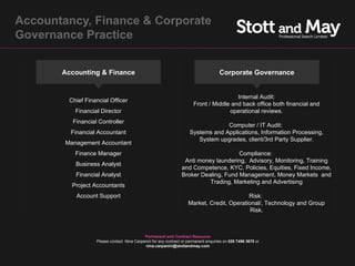 Accountancy, Finance & Corporate
Governance Practice


       Accounting & Finance                                                           Corporate Governance


                                                                                         Internal Audit:
         Chief Financial Officer
                                                                        Front / Middle and back office both financial and
           Financial Director                                                         operational reviews.
          Financial Controller
                                                                                   Computer / IT Audit:
         Financial Accountant                                         Systems and Applications, Information Processing,
                                                                         System upgrades, client/3rd Party Supplier.
        Management Accountant
           Finance Manager                                                            Compliance:
                                                                  Anti money laundering, Advisory, Monitoring, Training
           Business Analyst
                                                                 and Competence, KYC, Policies, Equities, Fixed Income,
           Financial Analyst                                     Broker Dealing, Fund Management, Money Markets and
                                                                           Trading, Marketing and Advertising
          Project Accountants
           Account Support                                                                  Risk:
                                                                     Market, Credit, Operational/, Technology and Group
                                                                                             Risk.



                                            Permanent and Contract Resource
                   Please contact Nina Carpanini for any contract or permanent enquiries on 020 7496 3670 or
                                            nina.carpanini@stottandmay.com
 