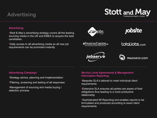 Advertising

Advertising
•Stott & May’s advertising strategy covers all the leading
sourcing media in the UK and EMEA to acquire the best
candidates.
•Daily access to all advertising media so all new job
requirements can be promoted instantly




Advertising Campaign                                         Service Level Agreements & Management
                                                             Information Reporting
•Strategy advice, planning and Implementation
                                                             •Bespoke SLA’s tailored to meet individual client
•Filtering, screening and testing of all responses
                                                             requirements
•Management of sourcing and media buying /
                                                             •Extensive SLA ensures all parties are aware of their
selection process
                                                             obligations thus leading to a more productive
                                                             relationship
                                                             •Sophisticated MI Reporting tool enables reports to be
                                                             formulated and produced according to exact client
                                                             requirements
 