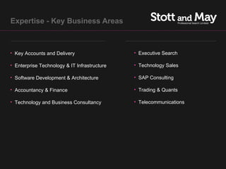 Expertise - Key Business Areas



• Key Accounts and Delivery                   • Executive Search

• Enterprise Technology & IT Infrastructure   • Technology Sales

• Software Development & Architecture         • SAP Consulting

• Accountancy & Finance                       • Trading & Quants

• Technology and Business Consultancy         • Telecommunications
 