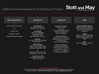 Software Development & Architecture Practice


   Senior Appointments                              Development                                    Architecture                                     Other



   Head of Software Engineering                      .Net Framework                            Enterprise Architecture                   Development Methodologies
                                              C#, VB.Net, ASP.Net, WPF,                            TOGAF, Zachman                       Waterfall, Agile/Scrum, TDD, BDD,
               CTO                            Silverlight, WCF, LINQ, MVC                            Governance                         DDD, AOP, Mocking, Refactoring,
                                                                                                                                         Continuous Build / Integration /
                                                                                           IT & Business Strategy Alignment
          Chief Architect                            Java/JEE/JSE                                                                                   Deployment
                                                                                               Stakeholder Management
                                               Core Java, Multithreading,
      Development Director                      Concurrency, Scalability,                        High level Roadmaps                                  Testing
                                                  Performance Driven,                                                                    Manual, Automated, Performance
  Software Development Manager               high-transactional / low-latency                   Solution Architecture                   Selenium, Cucumber, JMeter, QTP,
                                                                                           High level Solution Architecture               SilkTest, TestComplete, JUnit,
                                                    JavaScript                            Detailed alignment of Software with                          WAPT
                                          OO, DOM, JSON, jQuery, Prototype,                       IT & Business goals
                                                Dojo, MooTools, YUI                         Vendor / Technology Selection                           Agile
                                                                                                                                        Coach, ScrumMaster, Lean/Scrum
                                                  Mobile & Device                                                                                 Practitioner
                                                                                                Technical Architecture
                                             iOS SDK, Cocoa, Objective-C,
                                                                                             Detailed technical definition
                                           XCode, Android, JavaScript, J2ME,
                                            BlackBerry, WebServices / XML                  Technical blueprints of enterprise
                                                                                               grade software / systems
                                                         C++                              .Net / Java / C++ in scalable, high-
                                           Win32/64/API, MFC, COM, COM+,                     transactional environments
                                           Multithreading, HTTP, Linux/Unix

                                                 Open Source & JVM
                                             Scala, Groovy, Clojure, Jython,
                                                  Python, PHP, Ruby




                                                                 Permanent and Contract Resource
                                  Please contact Aaron Neale - Practice Lead, Software Development & Architecture for any contract or
                                      permanent enquiries on 0207 993 7132 / 07785 627 328 or aaron.neale@stottandmay.com
 