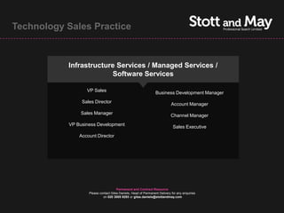 Technology Sales Practice



           Infrastructure Services / Managed Services /
                        Software Services

                  VP Sales                                       Business Development Manager
                Sales Director                                              Account Manager
               Sales Manager                                                Channel Manager
           VP Business Development                                           Sales Executive
               Account Director




                                      Permanent and Contract Resource
                   Please contact Giles Daniels, Head of Permanent Delivery for any enquiries
                            on 020 3005 9293 or giles.daniels@stottandmay.com
 