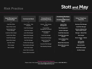 Risk Practice

                                                                                                 Investment Boutique
Asset Management                                                 Corporations &                           &                  Voice /Telephony
                            Commercial Bank
   & Brokerage                                                  Consulting Firms                 Investment/Merchant            Telecoms
                                                                                                        Bank

    Chief Risk Officer       Exec Director – Risk              Director – Risk Advisory                  Head of Risk        Business Risk Manager
                                 Integration                           Services                          Management
  Head of Risk Control                                                                                                        Credit Risk Manager
                             Credit Risk Manager                   Financial Risk                     Risk Management –
  Internal Audit & Risk                                        Management Consultant                                         Director of Market Risk
    Control Manager           Credit Risk Analyst                                                     Analyst & Manager       Head of Risk Control
                                                                  Risk Management
 Investment Risk Analyst     Junior Risk Manager                     Consultant                      Credit Risk Associate   Manager – Market Risk

  Credit & Risk Officer      Market Risk Manager                 Credit Risk Manager                 Credit Risk Associate        Risk Analyst
                                                                                                            Director
  Credit Risk Manager        Market Risk Analyst                Financial Risk Manager                                       Senior Analyst – Market
                                                                                                     Head of Market Risk              Risk
   Market Risk Analyst        Ops Risk Manager                   Head of Group Risk                       Control
                                                                   Management                                                     SVP Op Risk
    Ops Risk Officer        Portfolio Risk Manager                                                  Market Risk Associate         Management
                                                               Insurance Risk Manager
     Risk manager          Risk Modelling Manager                                                   Market Risk Associate       Internal Auditor
                                                               Risk Modelling Manager                      Director
     Risk Controller         Senior Risk Analyst                                                                              Market Risk Analyst

                            Senior Risk Consultant                                                                              Op Risk Analyst

                           Treasury Risk Accountant




                                                        Permanent and Contract Resource
                               Please contact Nina Carpanini for any contract or permanent enquiries on 020 7496 3670 or
                                                         nina.carpanini@stottandmay.com
 