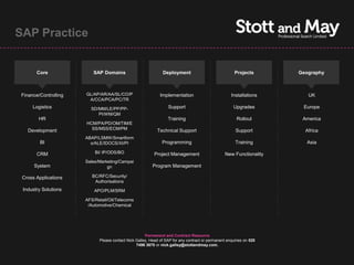 SAP Practice


       Core               SAP Domains                           Deployment                             Projects       Geography



 Finance/Controlling   GL/AP/AR/AA/SL/CO/P                    Implementation                         Installations       UK
                        A/CCA/PCA/PC/TR
      Logistics          SD/MM/LE/PP/PP-                           Support                             Upgrades        Europe
                            PI/WM/QM
        HR                                                        Training                              Rollout        America
                       HCM/PA/PD/OM/TIM/E
   Development           SS/MSS/ECM/PM                      Technical Support                           Support         Africa
                       ABAP/LSMW/Smartform
         BI              s/ALE/IDOCS/XI/PI                     Programming                              Training        Asia

       CRM                 BI/ IP/ODS/BO                   Project Management                     New Functionality
                       Sales/Marketing/Campai
      System                     gn                       Program Management

 Cross Applications       BC/RFC/Security/
                           Authorisations
 Industry Solutions        APO/PLM/SRM

                       AFS/Retail/Oil/Telecoms
                        /Automotive/Chemical




                                                      Permanent and Contract Resource
                             Please contact Nick Galley, Head of SAP for any contract or permanent enquiries on 020
                                                 7496 3670 or nick.galley@stottandmay.com.
 