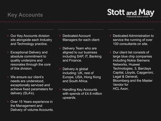 Key Accounts


• Our Key Accounts division      • Dedicated Account             • Dedicated Administration to
  sits alongside each Industry     Managers for each client        service the running of over
  and Technology practice.                                         100 consultants on site.
                                 • Delivery Team who are
• Exceptional Delivery and         aligned to our business       • Our client list consists of
  absolute commitment to           including SAP, IT, Banking      large blue chip companies
  quality underpins and            and Finance.                    including Nokia Siemens
  resonates through the core                                       Networks, Huawei
  of this division.              • Delivery is global              Technologies, 3, Barclays
                                   including: UK, rest of          Capital, Lloyds, Capgemini,
• We ensure our client’s           Europe, USA, Hong Kong          Legal & General,
  needs are understood,            and South Africa.               Bloomberg and the Master
  exceptionally serviced and                                       Vendor for
  achieve fixed parameters for   • Handling Key Accounts           HCL Axon.
  delivery (SLA’s).                with spends of £4.8 million
                                   upwards.
• Over 15 Years experience in
  the Management and
  Delivery of volume Accounts.
 