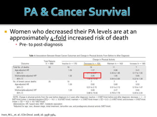 Does not substantially raise heart rate