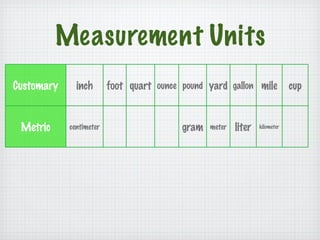 Measurement Units Customary inch foot quart ounce pound yard gallon mile cup Metric centimeter gram meter liter kilometer 