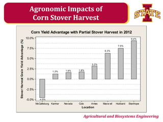 Agronomic Impacts of
Corn Stover Harvest

Agricultural and Biosystems Engineering

 