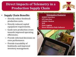 Direct Impacts of Telemetry in a
Production Supply Chain
• Supply Chain Benefits
– Directly reduce feedstock
production costs.
– Directly reduced capital
equipment requirements.
– Guide new production crews
towards improved operating
efficiencies.
– Provide informed decisions on
crew performance.
– Provide traceability of
feedstocks and improved
inventory management.

Telematics Features
•
•
•
•
•
•

ISOBUS Interface
GPS Interface
Cellular Modem
Wifi
Data Logging
Direct Business Rule Software

Agricultural and Biosystems Engineering

 