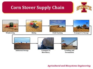 Corn Stover Supply Chain

Agricultural and Biosystems Engineering

 