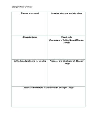 Stranger Things Overview
Themes introduced Narrative structure and storylines
Character types Visual style
(Camerawork/ Editing/Sound/Mise-en-
scène)
Methods and platforms for viewing Producer and distributor of Stranger
Things
Actors and Directors associated with Stranger Things
 