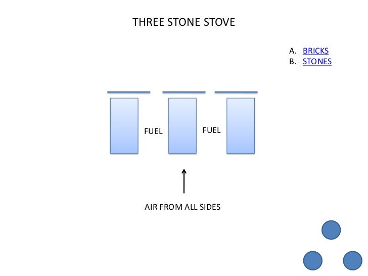 Evolution of Good Stoves design and principles