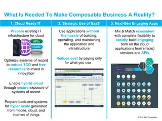 © 2014 IBM Corporation
What Is Needed To Make Composable Business A Reality?
Prepare existing IT
infrastructure for cloud
Optimize systems of record
to reduce TCO and free
resources to invest in
innovation
Enable hybrid cloud
through secure exposure of
systems of record
Prepare back-end systems
for hyper scale generated
from mobile, cloud, and
internet of things
Mix & Match ecosystem
with complete flexibility to
rapidly build engaging
born on the cloud
applications from (micro)
services and APIs
1. Cloud Ready IT 2. Strategic Use of SaaS 3. Next-Gen Engaging Apps
Use applications without
the hassle of building,
operating, and maintaining
the application and
infrastructure
Reduce cost by paying only
for what you use
APIs
Hybrid
Elastic
 