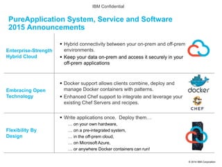 © 2014 IBM Corporation
PureApplication System, Service and Software
2015 Announcements
Enterprise-Strength
Hybrid Cloud
 Hybrid connectivity between your on-prem and off-prem
environments.
 Keep your data on-prem and access it securely in your
off-prem applications
Embracing Open
Technology
 Docker support allows clients combine, deploy and
manage Docker containers with patterns.
 Enhanced Chef support to integrate and leverage your
existing Chef Servers and recipes.
Flexibility By
Design
 Write applications once. Deploy them…
… on your own hardware,
… on a pre-integrated system,
… in the off-prem cloud,
… on Microsoft Azure,
… or anywhere Docker containers can run!
IBM Confidential
 