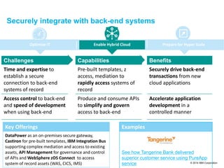 © 2014 IBM Corporation
Securely integrate with back-end systems
Enable Hybrid Cloud Prepare for Hyper ScaleOptimize IT
Challenges Capabilities Benefits
Time and expertise to
establish a secure
connection to back-end
systems of record
Pre-built templates, z
access, mediation to
rapidly access systems of
record
Securely drive back-end
transactions from new
cloud applications
Access control to back-end
and speed of development
when using back-end
Produce and consume APIs
to simplify and govern
access to back-end
Accelerate application
development in a
controlled manner
Key Offerings
DataPower as an on-premises secure gateway,
CastIron for pre-built templates, IBM Integration Bus
supporting complex mediation and access to existing
assets, API Management for governance and control
of APIs and WebSphere zOS Connect to access
system of record assets (WAS, CICS, IMS)
Examples
See how Tangerine Bank delivered
superior customer service using PureApp
service
 