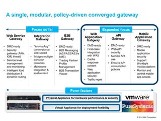 © 2014 IBM Corporation
A single, modular, policy-driven converged gateway
• DMZ-ready
• Security
gateway (AAA,
XML threat)
• Service level
management
and monitoring
• Intelligent load
distribution &
dynamic routing
• “Any-to-Any”
conversion at
wire-speed
• Bridges multiple
transport
protocols
• Mainframe
integration &
enablement
• DMZ-ready
• B2B Messaging
(AS1/AS2/AS3/e
bMS)
• Trading Partner
Profile
Management
• B2B Transaction
Viewer
•
• DMZ-ready
• First-class
integration
with WAS
• Cache
response
content
• Web
application
security
• Traffic mgmt
• DMZ-ready
• Web API
security
• Monitor API
use
• Enforce API
consumption
policies
• DMZ ready
• Mobile
application
security
• Support
Worklight
mobile platform
• Monitor and
control mobile
app access
Focus so far Expanded focus
Form factors
Physical Appliance for hardware performance & security
Virtual Appliance for deployment flexibility
Web
Application
Gateway
API
Gateway
Mobile
Application
Gateway
B2B
Gateway
Integration
Gateway
Web Service
Gateway
 