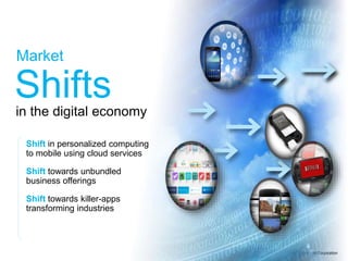 © 2014 IBM Corporation
Market
Shift in personalized computing
to mobile using cloud services
Shift towards unbundled
business offerings
Shift towards killer-apps
transforming industries
Shiftsin the digital economy
 