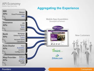 © 2014 IBM Corporation
Aggregating the Experience
 