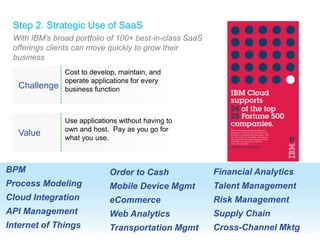 © 2014 IBM Corporation
Step 2. Strategic Use of SaaS
Challenge
Cost to develop, maintain, and
operate applications for every
business function
With IBM’s broad portfolio of 100+ best-in-class SaaS
offerings clients can move quickly to grow their
business
Value
Use applications without having to
own and host. Pay as you go for
what you use.
BPM
Process Modeling
Cloud Integration
API Management
Internet of Things
Order to Cash
Mobile Device Mgmt
eCommerce
Web Analytics
Transportation Mgmt
Financial Analytics
Talent Management
Risk Management
Supply Chain
Cross-Channel Mktg
 