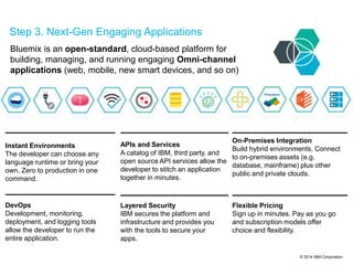 © 2014 IBM Corporation
Step 3. Next-Gen Engaging Applications
Bluemix is an open-standard, cloud-based platform for
building, managing, and running engaging Omni-channel
applications (web, mobile, new smart devices, and so on)
Instant Environments
The developer can choose any
language runtime or bring your
own. Zero to production in one
command.
DevOps
Development, monitoring,
deployment, and logging tools
allow the developer to run the
entire application.
APIs and Services
A catalog of IBM, third party, and
open source API services allow the
developer to stitch an application
together in minutes.
On-Premises Integration
Build hybrid environments. Connect
to on-premises assets (e.g.
database, mainframe) plus other
public and private clouds.
Flexible Pricing
Sign up in minutes. Pay as you go
and subscription models offer
choice and flexibility.
Layered Security
IBM secures the platform and
infrastructure and provides you
with the tools to secure your
apps.
 